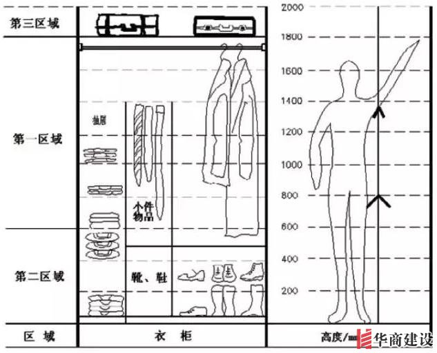 住70年都不用换的8款衣柜设计,甩别人一条街!不懂千万别瞎装!