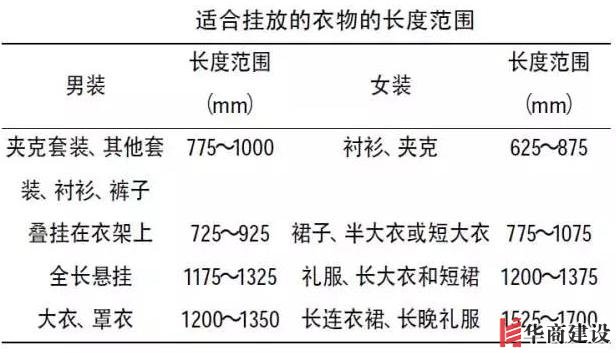 住70年都不用换的8款衣柜设计,甩别人一条街!不懂千万别瞎装!