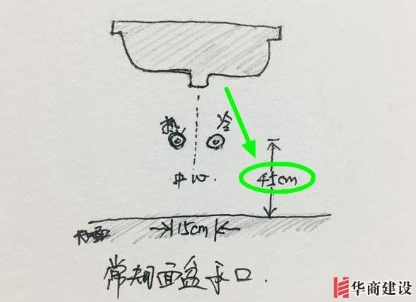 13张手绘稿详解全屋装修水电定位高度,不愧出自年薪50万设计师!