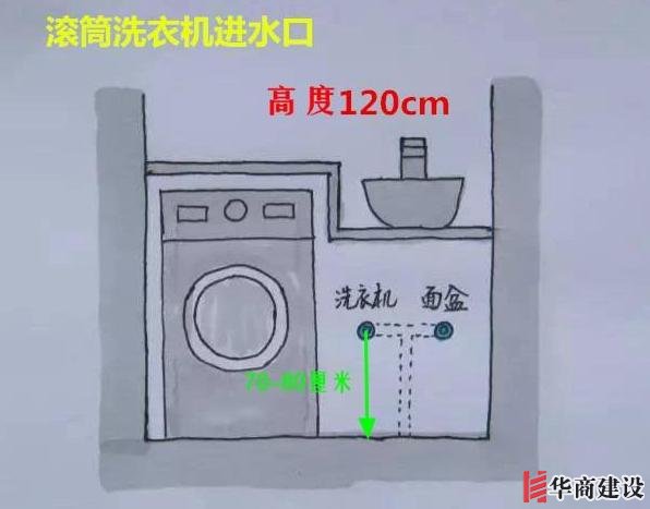 13张手绘稿详解全屋装修水电定位高度,不愧出自年薪50万设计师!