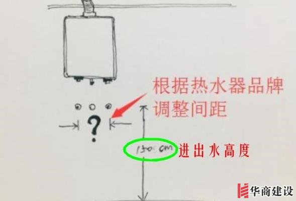 13张手绘稿详解全屋装修水电定位高度,不愧出自年薪50万设计师!
