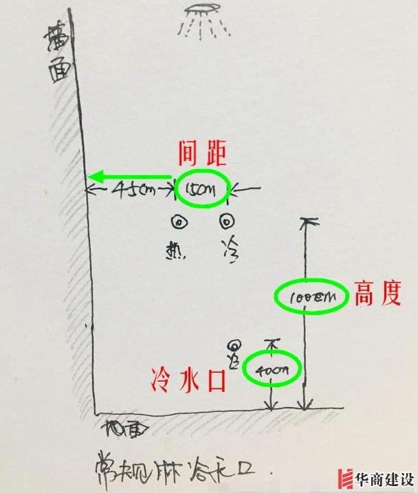 13张手绘稿详解全屋装修水电定位高度,不愧出自年薪50万设计师!