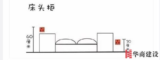 新房插座要多少?设计师:按攻略装修33个!不缺1处,不错分毫!