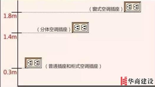 新房插座要多少?设计师:按攻略装修33个!不缺1处,不错分毫!