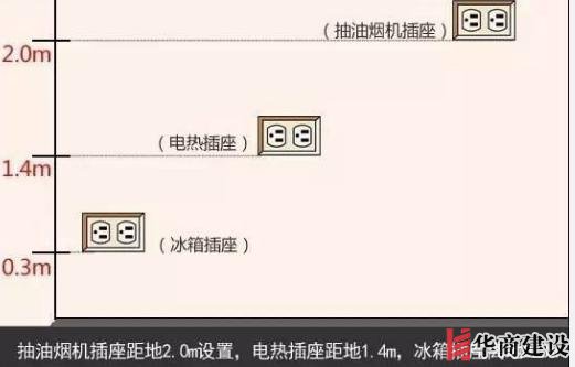 新房插座要多少?设计师:按攻略装修33个!不缺1处,不错分毫!
