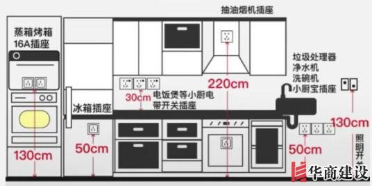 新房插座要多少?设计师:按攻略装修33个!不缺1处,不错分毫!