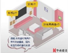 新房装修插座要多少个?华商回答,按攻略装修33个! 新房装修插座要多少个?华商回答,按攻略装修33个!