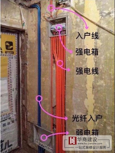 水电装修验收8大流程